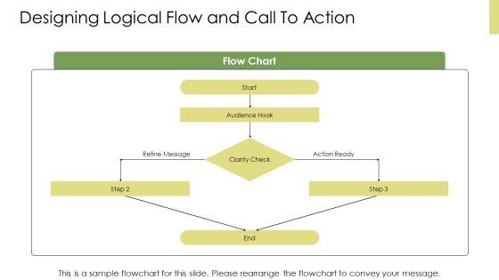 Persuasive Writing PPT Example VM