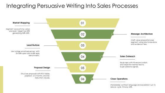 Persuasive Writing PPT Example VM