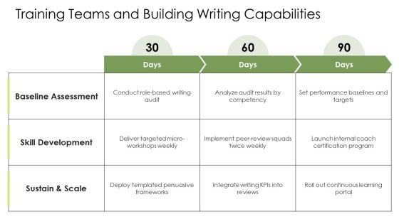 Persuasive Writing PPT Example VM