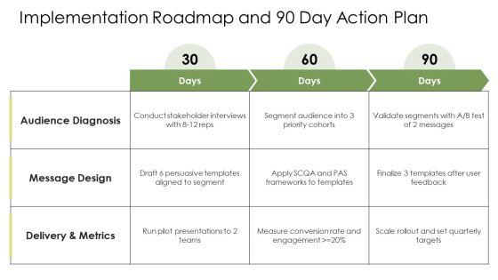 Persuasive Writing PPT Example VM