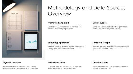 Pestel Analysis Gallery Example File For Data Driven Insights PPT Information VM