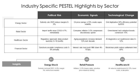 Pestel Analysis Gallery Example File For Data Driven Insights PPT Information VM