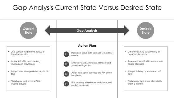 Pestel Analysis Gallery Example File For Data Driven Insights PPT Information VM