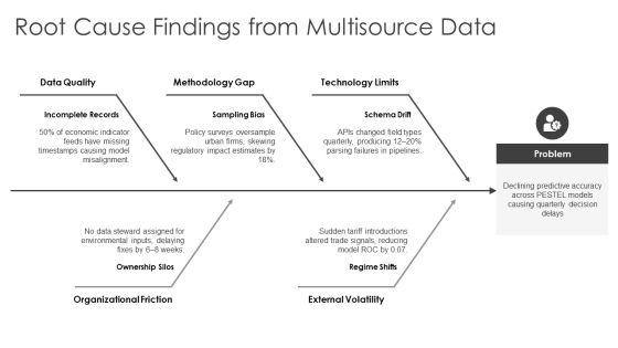 Pestel Analysis Gallery Example File For Data Driven Insights PPT Information VM
