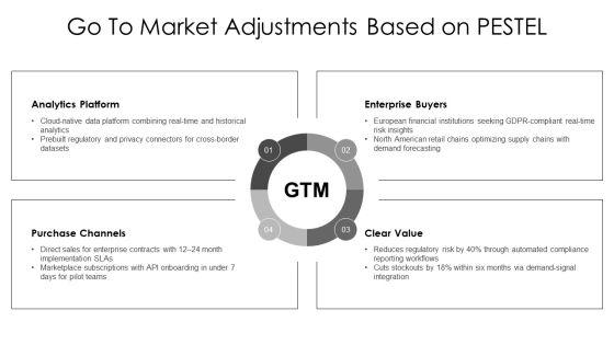 Pestel Analysis Gallery Example File For Data Driven Insights PPT Information VM