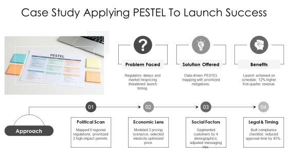 Pestel Analysis Gallery Example File For Data Driven Insights PPT Information VM