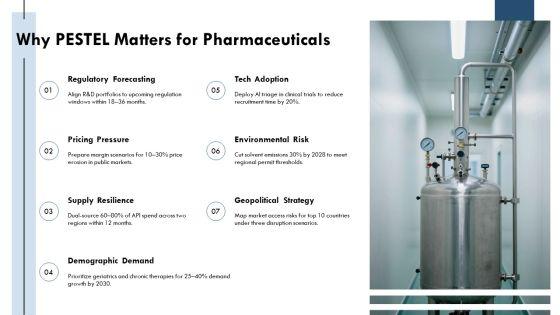 PESTEL Analysis Pharmaceutical Industry PPT Graphics VM