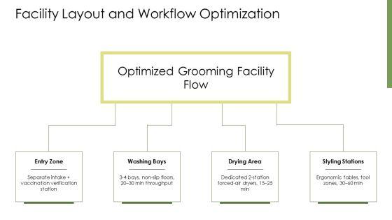 Pet Grooming Business Plan PPT Summary VM