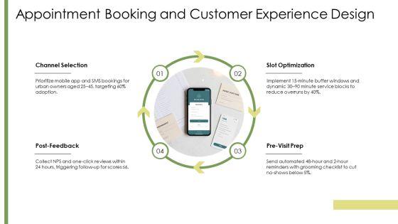 Pet Grooming Business Plan PPT Summary VM