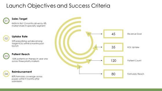 Pharma Product Launch PPT Information VM