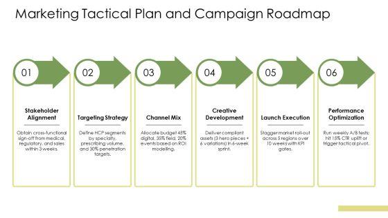 Pharma Product Launch PPT Information VM