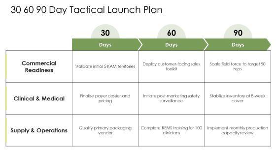 Pharma Product Launch PPT Information VM