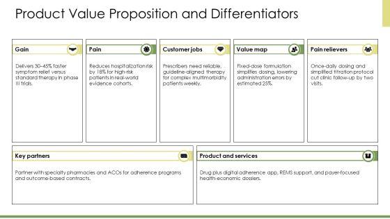 Pharmaceutical Drug Marketing Strategies And Tactics PPT Information VM