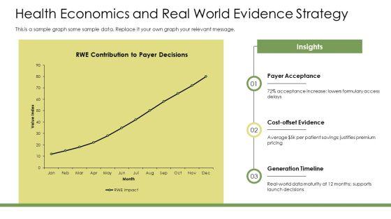 Pharmaceutical Drug Marketing Strategies And Tactics PPT Information VM