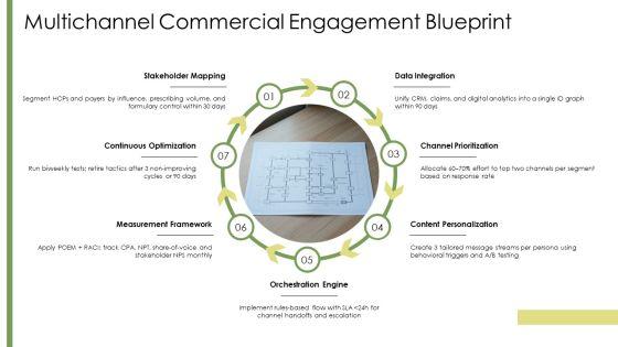 Pharmaceutical Drug Marketing Strategies And Tactics PPT Information VM