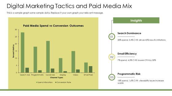 Pharmaceutical Drug Marketing Strategies And Tactics PPT Information VM