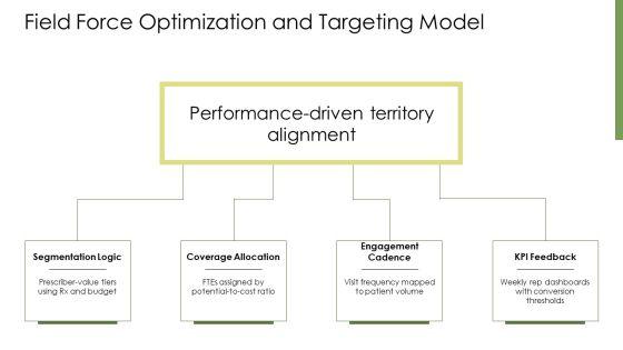 Pharmaceutical Drug Marketing Strategies And Tactics PPT Information VM
