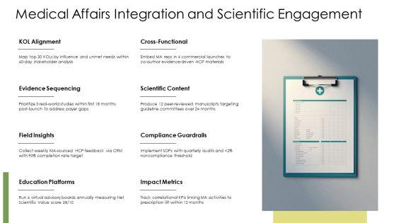Pharmaceutical Drug Marketing Strategies And Tactics PPT Information VM