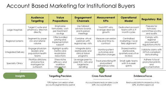 Pharmaceutical Drug Marketing Strategies And Tactics PPT Information VM