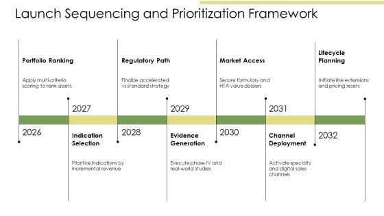Pharmaceutical Drug Marketing Strategies And Tactics PPT Information VM