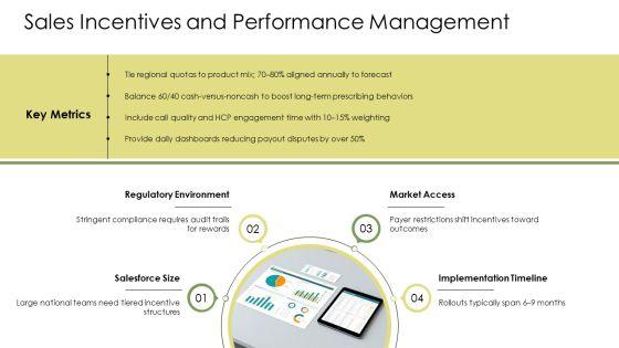 Pharmaceutical Drug Marketing Strategies And Tactics PPT Information VM