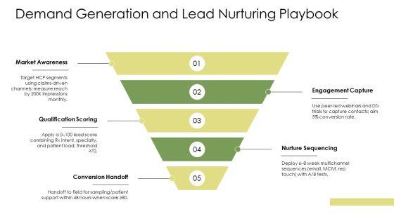 Pharmaceutical Drug Marketing Strategies And Tactics PPT Information VM