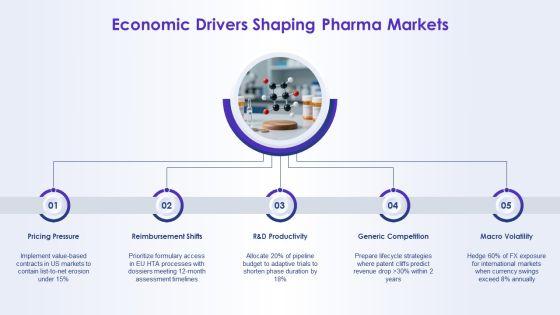Pharmaceutical Industry Pestel Analysis PPT PowerPoint VM