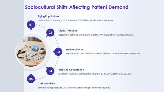 Pharmaceutical Industry Pestel Analysis PPT PowerPoint VM