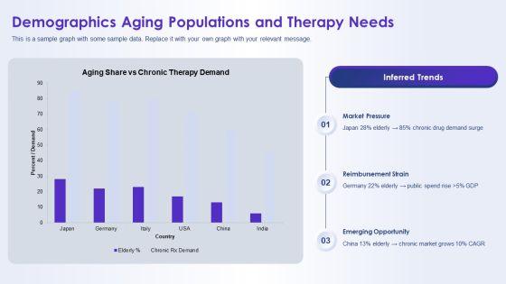 Pharmaceutical Industry Pestel Analysis PPT PowerPoint VM