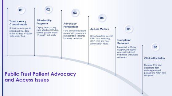 Pharmaceutical Industry Pestel Analysis PPT PowerPoint VM