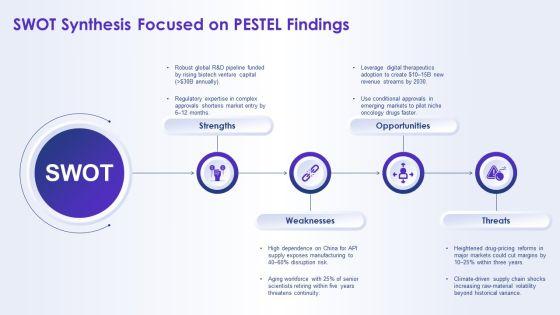 Pharmaceutical Industry Pestel Analysis PPT PowerPoint VM