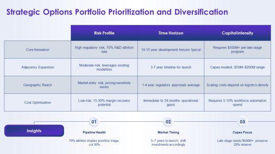 Pharmaceutical Industry Pestel Analysis PPT PowerPoint VM