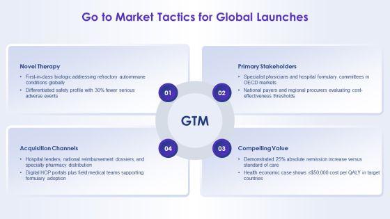 Pharmaceutical Industry Pestel Analysis PPT PowerPoint VM