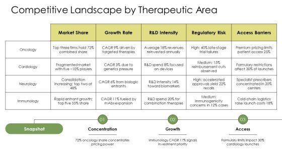 Pharmaceutical Market Segmentation PPT Example VM