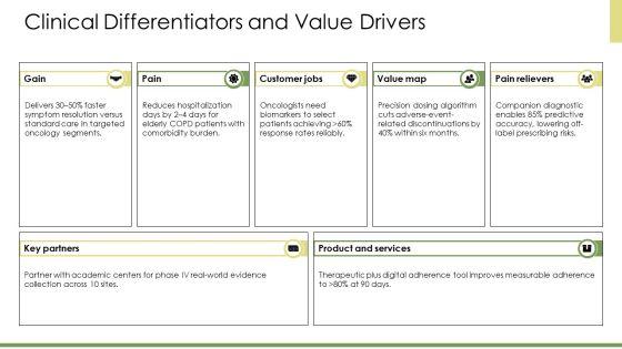 Pharmaceutical Market Segmentation PPT Example VM