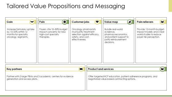 Pharmaceutical Market Segmentation PPT Example VM