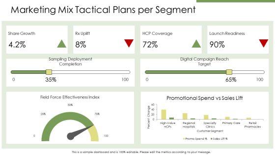 Pharmaceutical Market Segmentation PPT Example VM