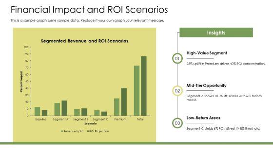Pharmaceutical Market Segmentation PPT Example VM