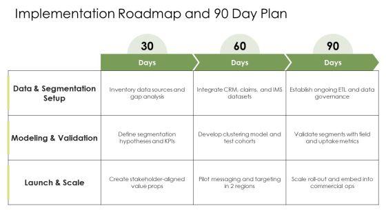 Pharmaceutical Market Segmentation PPT Example VM