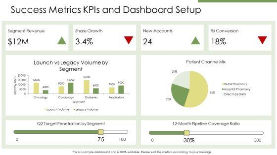 Pharmaceutical Market Segmentation PPT Example VM