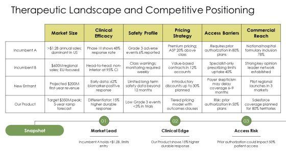 Pharmaceutical Product Launch PPT Information VM