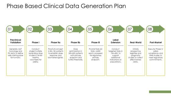 Pharmaceutical Product Launch PPT Information VM