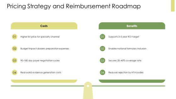 Pharmaceutical Product Launch PPT Information VM