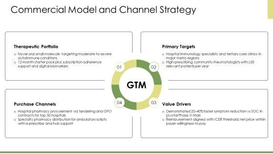 Pharmaceutical Product Launch PPT Information VM