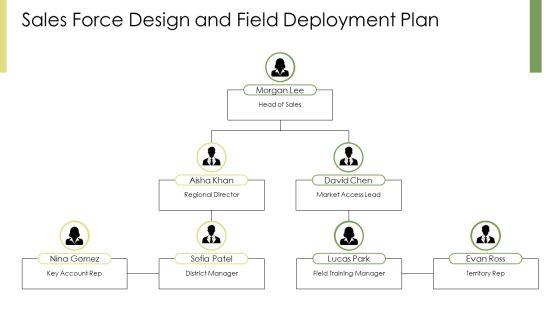 Pharmaceutical Product Launch PPT Information VM