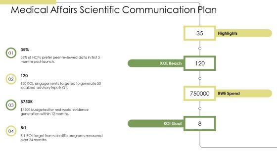 Pharmaceutical Product Launch PPT Information VM