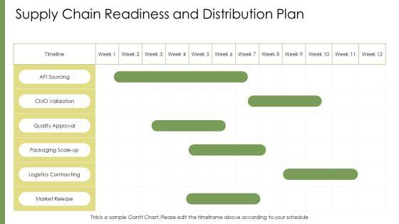 Pharmaceutical Product Launch PPT Information VM
