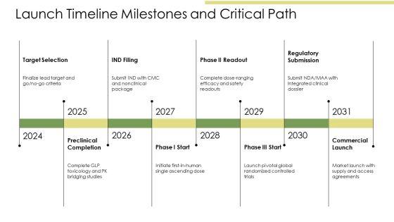 Pharmaceutical Product Launch PPT Information VM