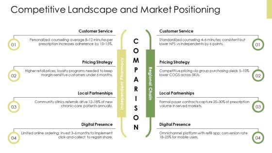 Pharmacy Marketing Plan PPT Presentation VM