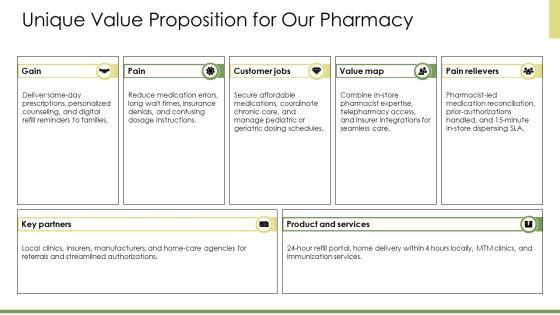 Pharmacy Marketing Plan PPT Presentation VM
